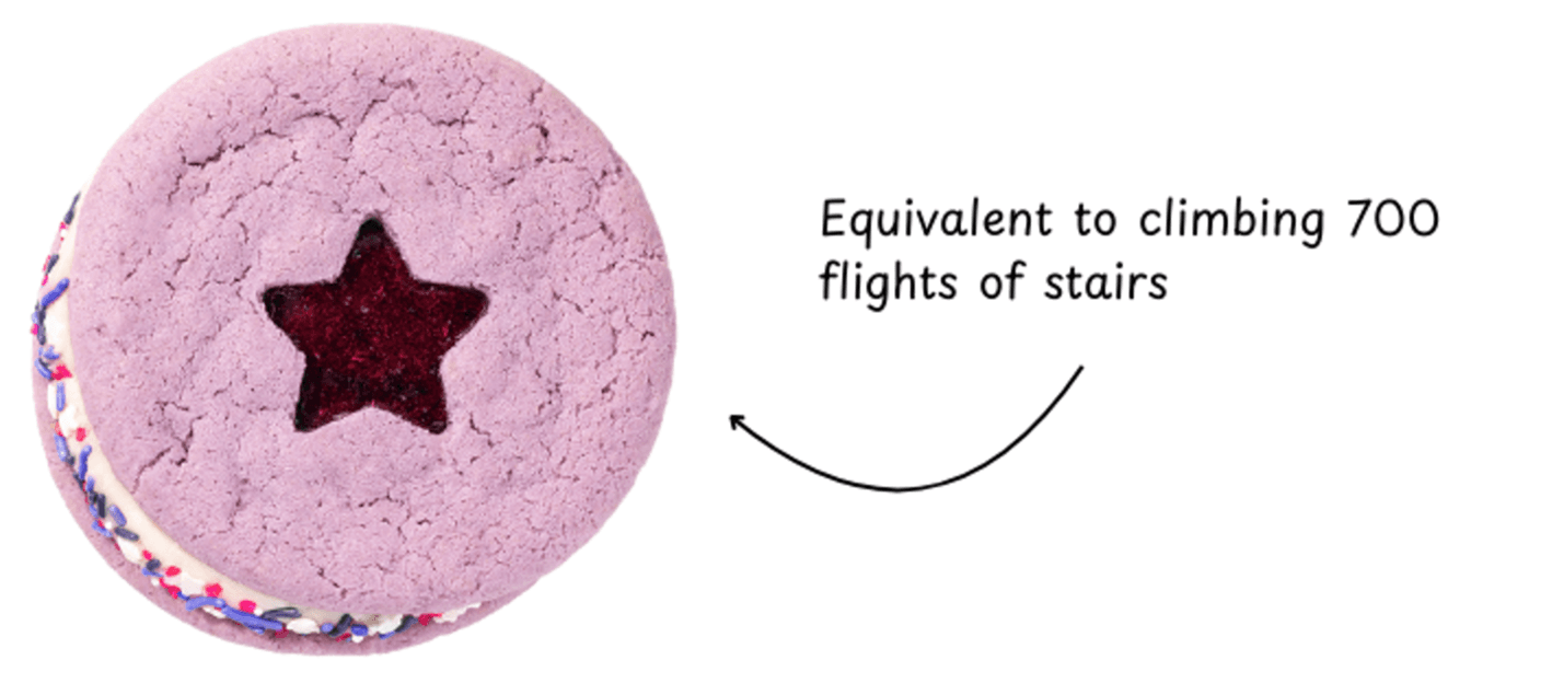 Equivalent to 700 flights of stairs climbed.png